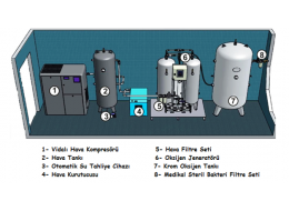OKSİJEN ÜRETİM SİSTEMİ ŞARTNAMESİ 